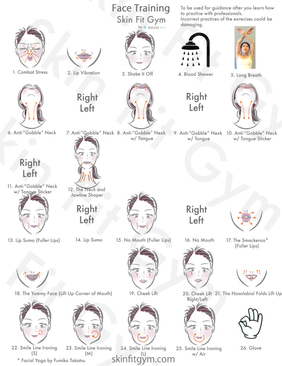 Face Training Instruction Front