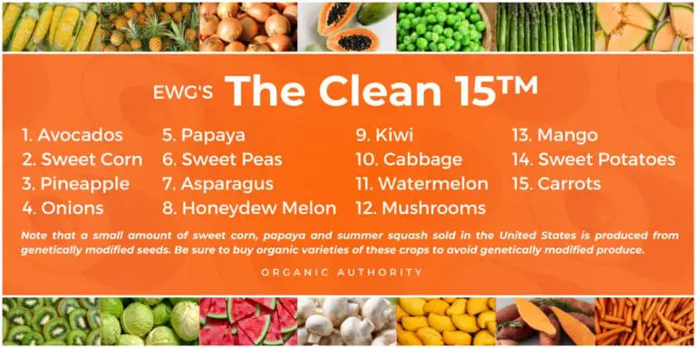 Image of a graphic with the Clean 15 list, the Dirty Dozen's counterpart. This list by EWG, provides options for fruits and vegetables that are okay to buy conventionally grown, as they retain less pesticide residue once washed than the Dirty Dozen.