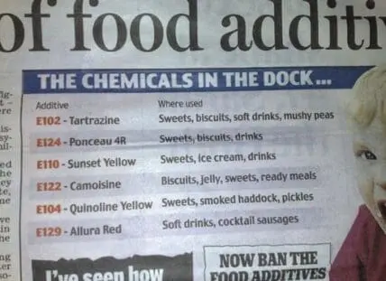 Chart listing common food additives and their uses in processed foods