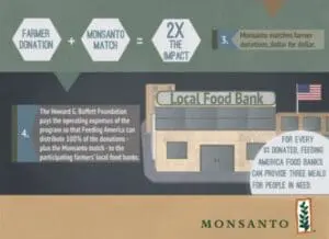 Monsanto's matching donation program for farmer donations to food banks infographic