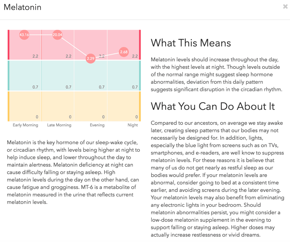 I Took an At-Home Medical Health Test (and You Should, Too)