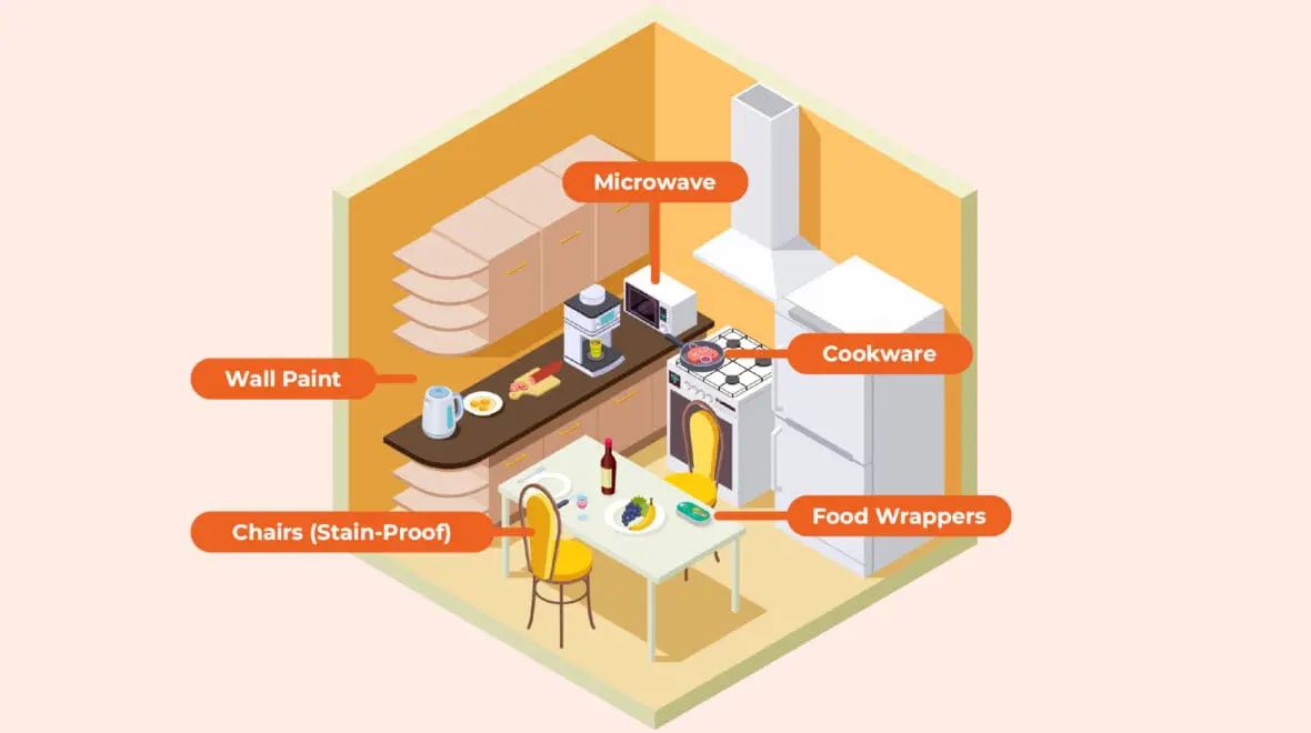 image of an illustrative graphic showing here PFAS in the home are in the kitchen