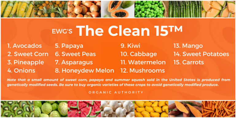 Image of a graphic with the Clean 15 list, the Dirty Dozen's counterpart. This list by EWG, provides options for fruits and vegetables that are okay to buy conventionally grown, as they retain less pesticide residue once washed than the Dirty Dozen.